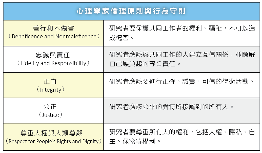 倫理的