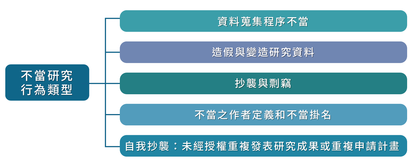 不當利得の研究 - 本