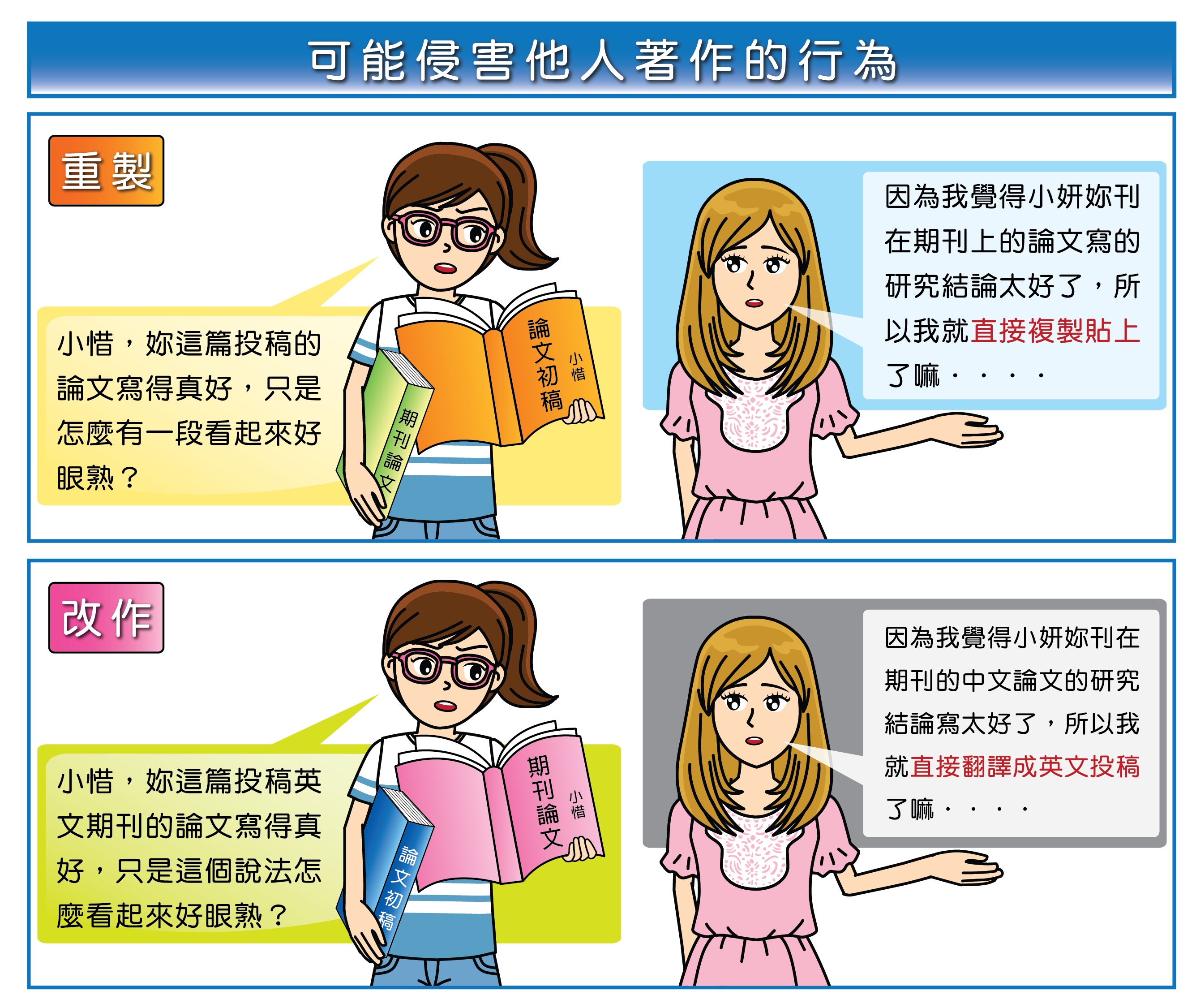 著作權法的基本概念- 臺灣學術倫理教育推廣資源中心 image