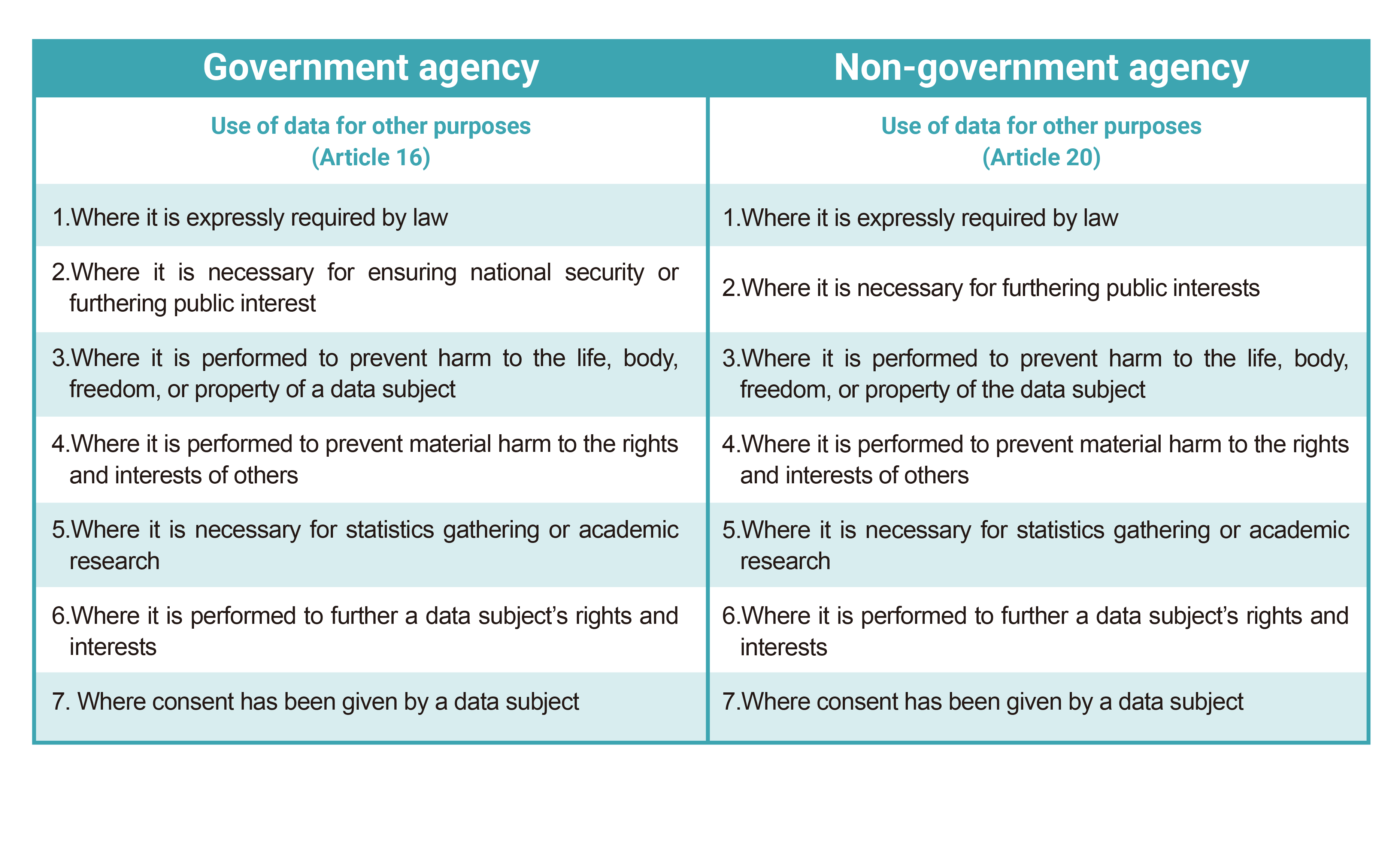 Basic Concepts of the Personal Data Protection Act - 臺灣學術倫理教育資源中心