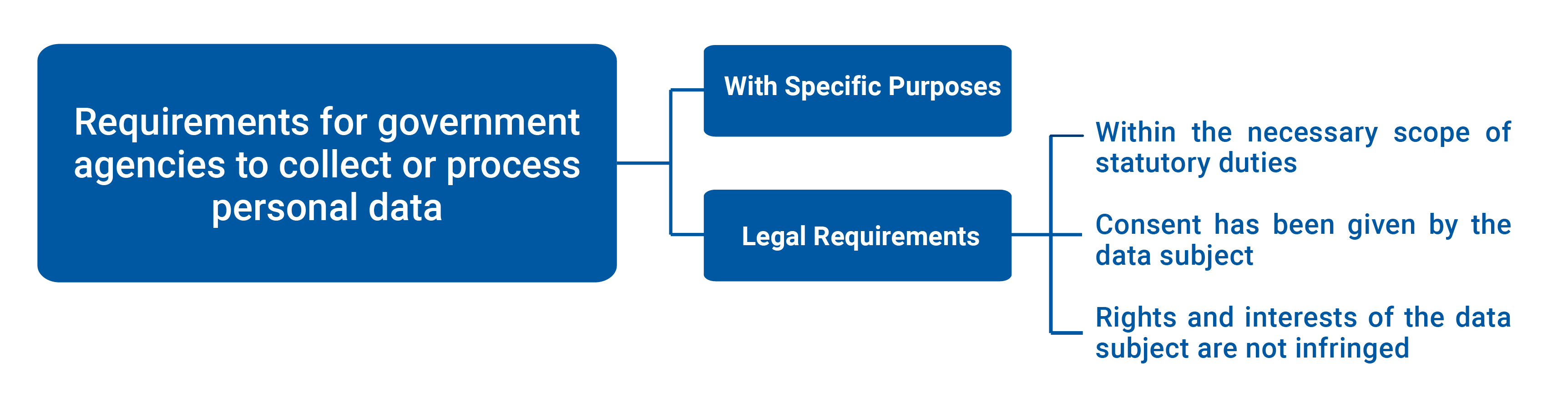Basic Concepts of the Personal Data Protection Act - 臺灣學術倫理教育資源中心