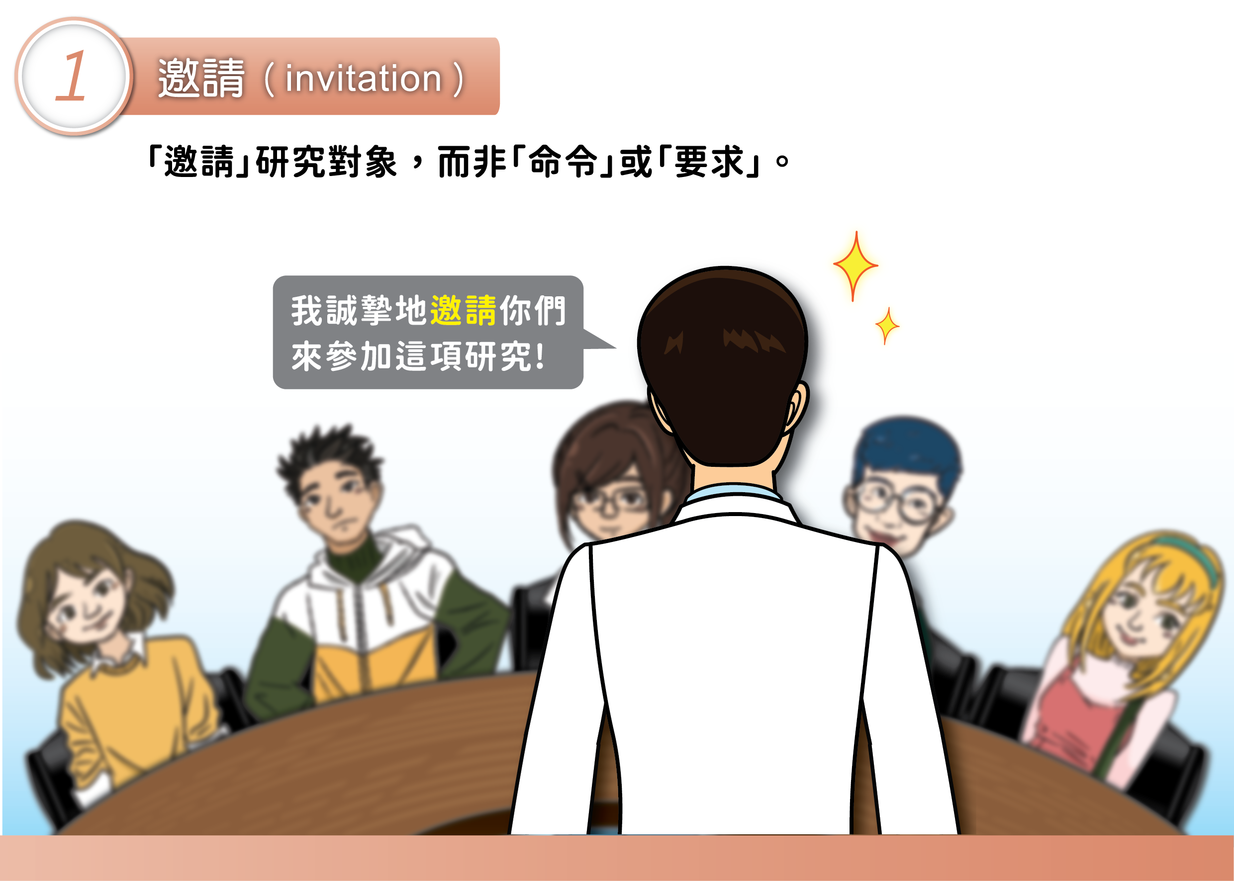 研究中之知情同意 - 臺灣學術倫理教育資源中心